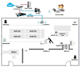 RFID技術賦能超市智慧轉(zhuǎn)型 物聯(lián)網(wǎng)應用重塑便捷消費新體驗