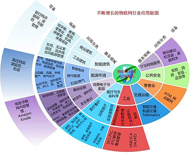 物聯(lián)網(wǎng)無人機應(yīng)用風起云涌，行業(yè)大佬的五大核心隱憂