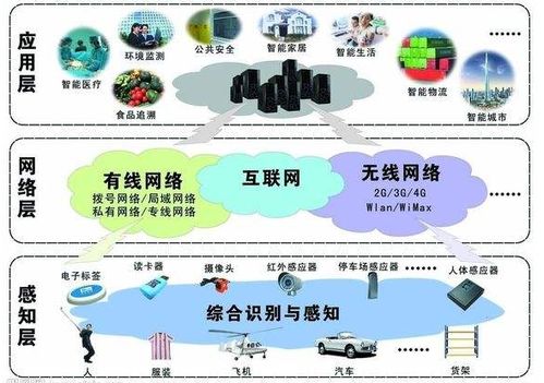 物聯(lián)網(wǎng)定位技術(shù) 賦能精準應(yīng)用服務(wù)的核心引擎