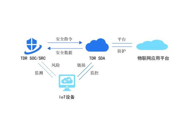 網絡安全進入智能運營新時代——華清信安TDR六大應用場景賦能物聯網應用服務