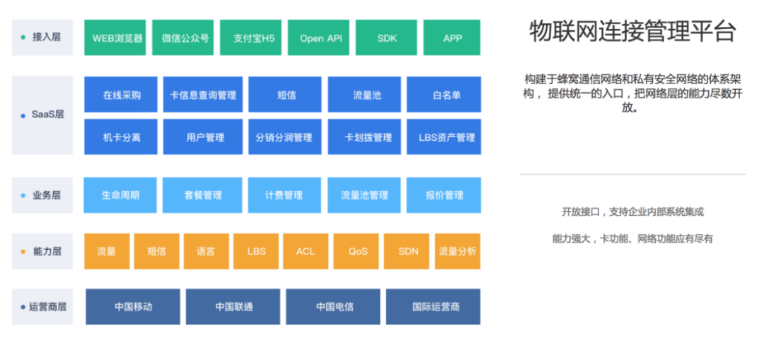 深圳前海翼聯科技即將亮相IOTE物聯網展，展示物聯網數字化方案服務